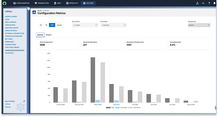 CPQ Metrics Dashboard